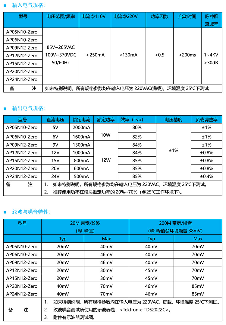 AP24N12-Zero的輸入輸出特性